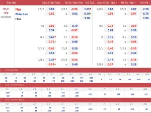 Soi Kèo Bóng Đá Hôm Nay